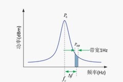 超低相位噪聲OCXO，助力高端儀器儀表設備升級