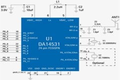 小空間中的大未來：無線SoC使可穿戴醫療和健康設備能夠發揮其潛力