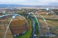 Wi－Fi HaLow技術加速智能農業發展