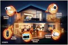 安森美智能感知技術引領物聯網發展新浪潮