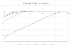 【測試案例分享】鎖定低頻噪聲，發現交流耦合與直流抑制在測量中的奧秘