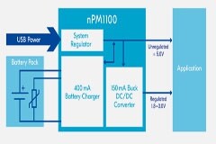 創(chuàng)新無線技術(shù)，打造全天候的資產(chǎn)追蹤解決方案