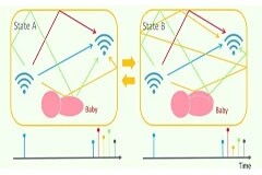采用村田Wi－Fi模塊，車內(nèi)遺忘幼兒檢測裝置首次在日本市場投入使用！