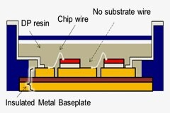 第1講：三菱電機功率器件發展史