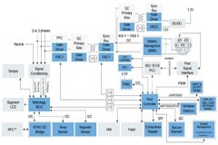 電動車充電站設計開發指南