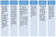 使用單芯片微控制器單元實(shí)現(xiàn)方位、動(dòng)態(tài)、接近式傳感功能（上）