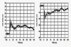 高速串行總線的 ESD 保護(hù)