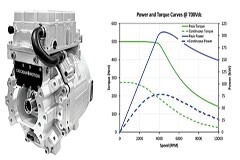 電子原理應用于電動汽車