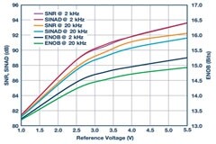 ADI——如何通過集成多路復(fù)用輸入ADC搞掂空間受限的挑戰(zhàn)？