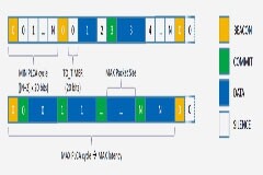 車載網絡趨勢與演進