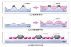 半導體后端工藝：第十篇：探索不同材料在晶圓級半導體封裝中的作用