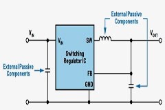 實現小型化電源的注意事項
