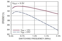 解決 9 個常見的 DC－DC 降壓轉換器問題