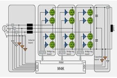全方面的高功率直流快速充電解決方案