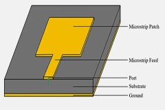 解鎖無線通信：天線的魅力