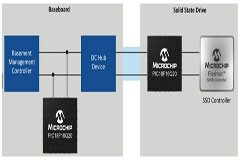 利用I3C提升嵌入式系統性能