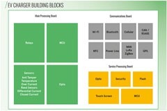 完善充電基礎設施建設，引領可持續技術發展