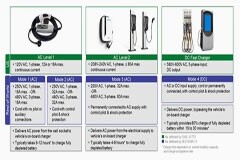 電動(dòng)汽車應(yīng)用的剩余電流傳感器