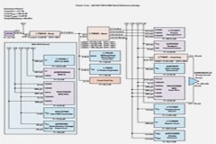 BBU中輔助電源的重要性