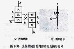 晶閘管的識別與檢測