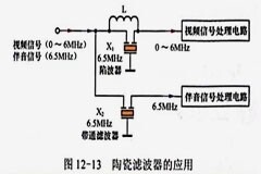 陶瓷濾波器符號與等效圖