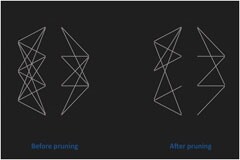 AI普及給嵌入式設計人員帶來新挑戰