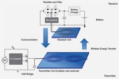 無線充電應用的電源設計要求