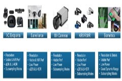 大聯大友尚集團推出基于onsemi產品的數字圖像傳感器方案