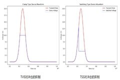 通信芯片防護(hù)：如何選擇合適的TVS TSS器件