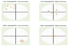 傳感器關鍵參數介紹“精度”
