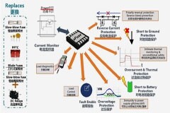 使用電子保險(xiǎn)絲克服傳統(tǒng)保護(hù)器件的局限性