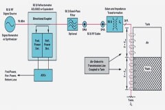 使用反射計芯片實施非接觸式液位測量