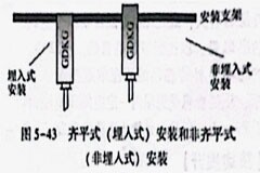 選用接近式傳感器的要求與原則