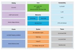 MCX C系列簡介：使用高能效、高性價比的MCU提升設計