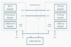 數字芯片設計驗證經驗分享系列文章（第四部分）：將ASIC IP核移植到FPGA上——如何測試IP核的功能和考慮純電路以外的其他因素