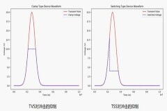 通信芯片防護(hù)：如何選擇合適的TVS TSS器件