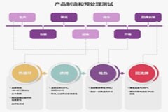 半導體后端工藝 第十一篇（完結篇）：半導體封裝的可靠性測試及標準