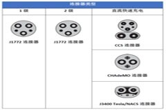 電動汽車充電類型和常見拓撲