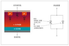 如何打造“不一樣”的電源管理器件？