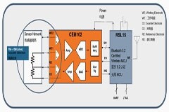 電化學感知技術的新時代