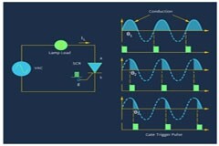 交流-直流轉換器