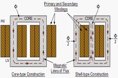 變壓器結(jié)構(gòu)