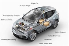 設計車載充電器的關鍵考慮因素