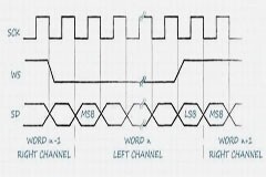 MEMS 麥克風中 PDM 和 I S 數字輸出接口的比較和選擇