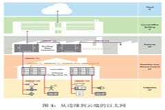 在邊緣部署單對以太網(wǎng)