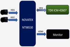 大聯大詮鼎集團推出基于聯詠科技、思特威和TDK產品的電子防抖（EIS）攝像頭方案