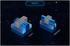 “環抱”晶體管與“三明治”布線