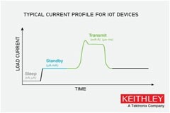 如何使物聯網邊緣設備高效節能？