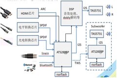 大聯大友尚集團推出基于炬芯科技產品的藍牙音箱方案