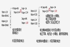 輸入輸出電壓和器件常數對最大輸出電流的影響